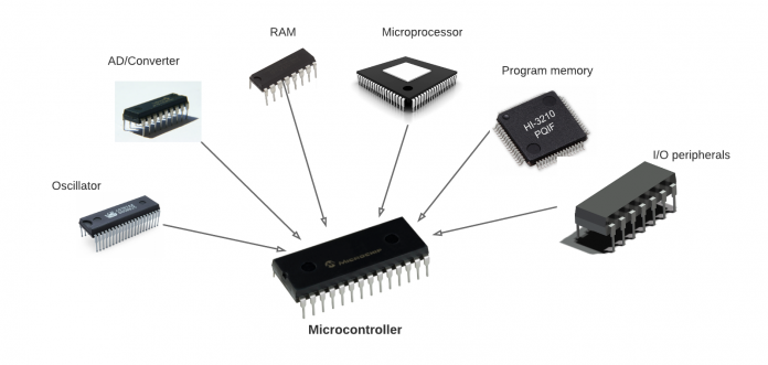 IoT microcontroller market size to reach $13,898 million by 2030