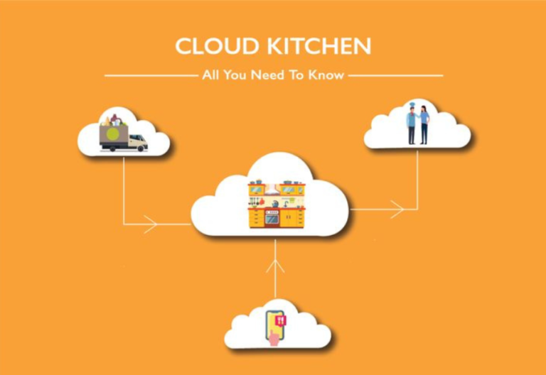 Zomato to start manual checks on cloud kitchens CIO News