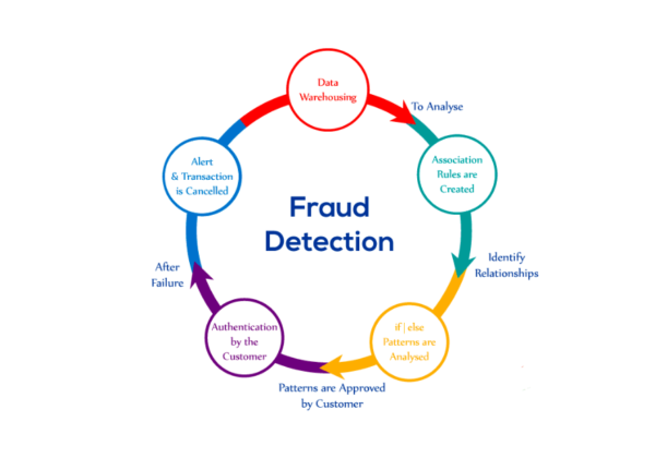 Mastercard, Vesta partner to deliver enhanced digital fraud detection ...