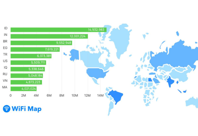 India emerges as the second largest market for WiFi Map with 12 million DeWi app downloads