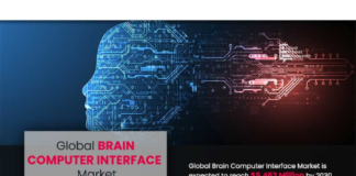 USD 5.46 Billion Brain Computer Interface Market to Reach by 2030 | Top key players, Growth and Trends USD 5.46 Billion Brain Computer Interface Market to Reach by 2030 | Top key players, Growth and Trends
