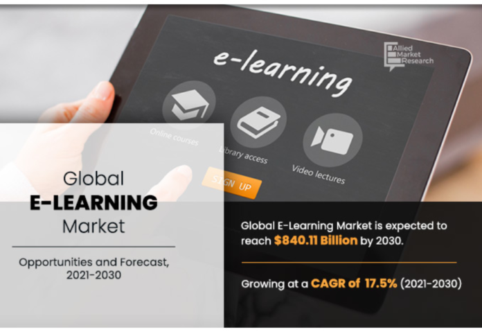 E-Learning Market Reach Record of US $840.11 Billion by 2030, Says Report