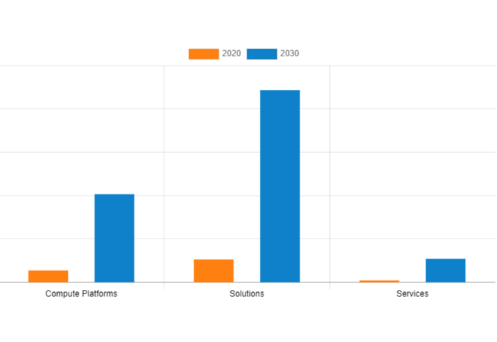 Insights into the Growing Call Center AI Market in Korea - Industry Analysis by 2030