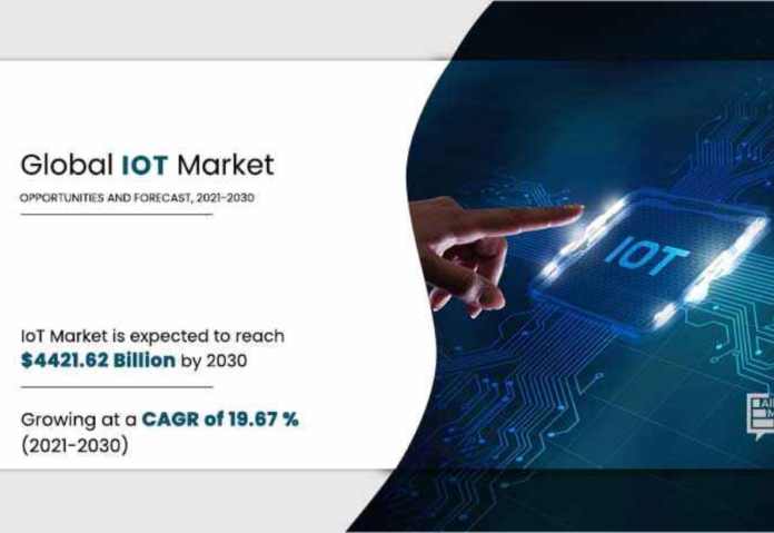 IoT (Internet of Things) Market on the Rise: Forecasting a $ 4,421.62 Billion Industry by 2030