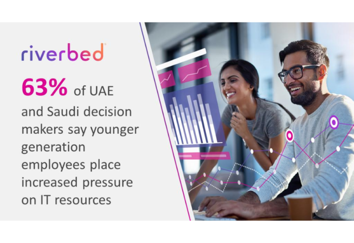 Riverbed Reveals Middle East Results of ‘Digital Employee Experience’ Research Ahead of GITEX 2023 Participation