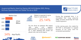 Augmented Reality Head-Up Display (AR HUD) market Via Leading Manufactures with Region 2029 Augmented Reality Head-Up Display (AR HUD) market Via Leading Manufactures with Region 2029