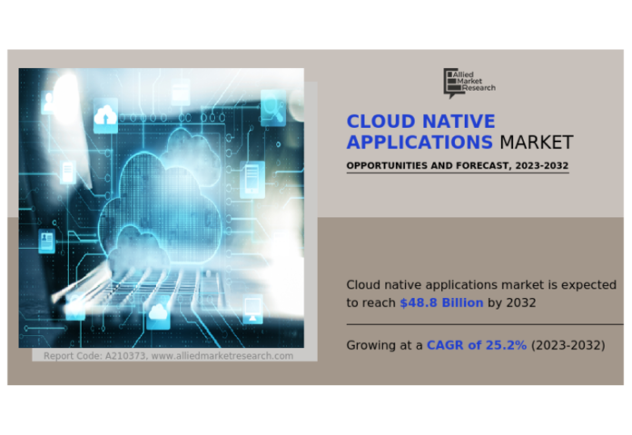 IoT Integration Sparks a Boom: Cloud-Native Applications Market Expands Globally 2023-2032