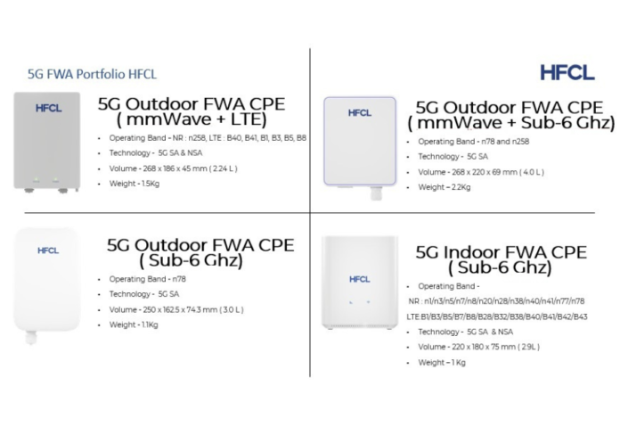 HFCL introduces indigenous 5G Fixed Wireless Access (FWA) Products
