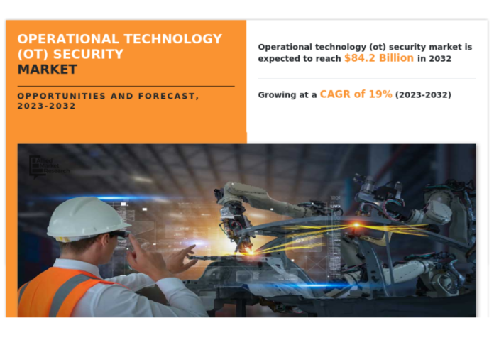 Operational Technology (OT) Security Market Reach USD 84.2 Billion by 2032 | Growth Drivers And Future Scenarios