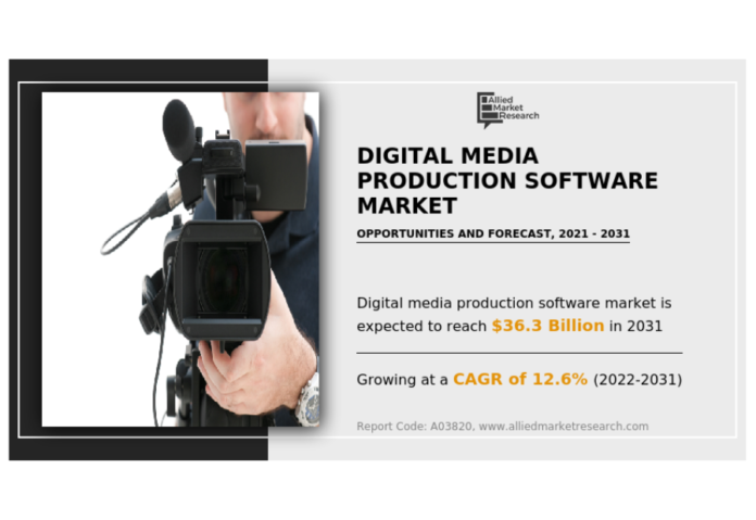 Digital Media Production Software Market to Reach USD 36.3 Billion by 2031: Size, Trends and Significant Growth