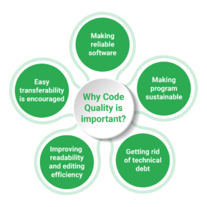 Why Code Quality is importan 1024x1024 1