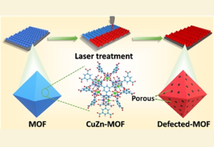 Novel method of controlling defects in MOF-Based Supercapacitors can improve energy storage