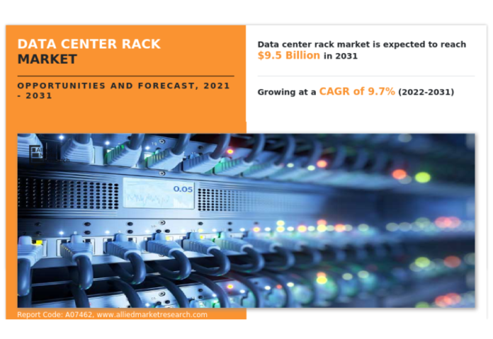 The Global Data Center Rack Market Size Reach USD 9.5 Billion by 2031 Growing at 9.7% CAGR