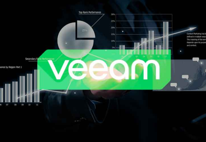 Veeam Expands World’s #1 Data Resilience Solution for Microsoft 365