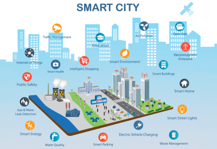 The Revolutionary Function of Edge Computing in Smart Cities