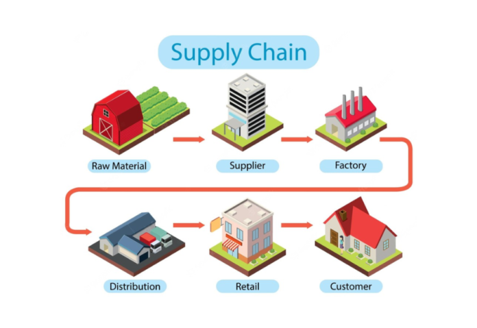 Supply Chain Leaders Embracing Change Management to Address Impact of AI and Consumer Demand for Speed