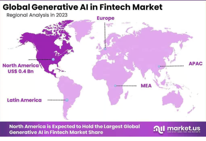 Generative AI in Fintech Market Gains in Finance Technology By USD 16.4 Billion by 2032, Region Share Holding 36.5% Resp